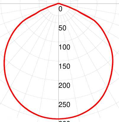 Фотометрическая кривая взрывозащищенного светильника СГУ01-1240С
