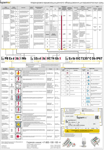 Плакат «Маркировка взрывозащищенного оборудования sдля взрывоопасных сред. Система ССЕх в ГОСТ Р»