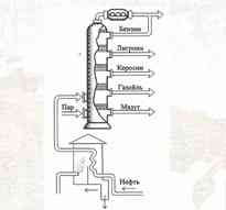 Ректификационная колонна