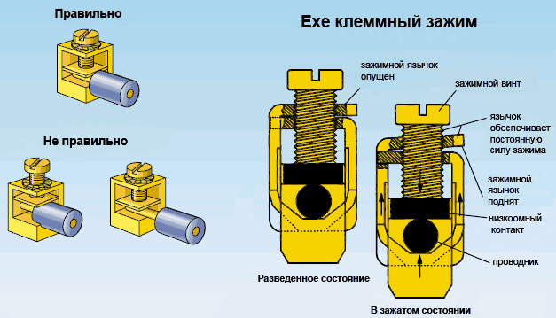 Работа Exe клеммного зажима и зажатие провода